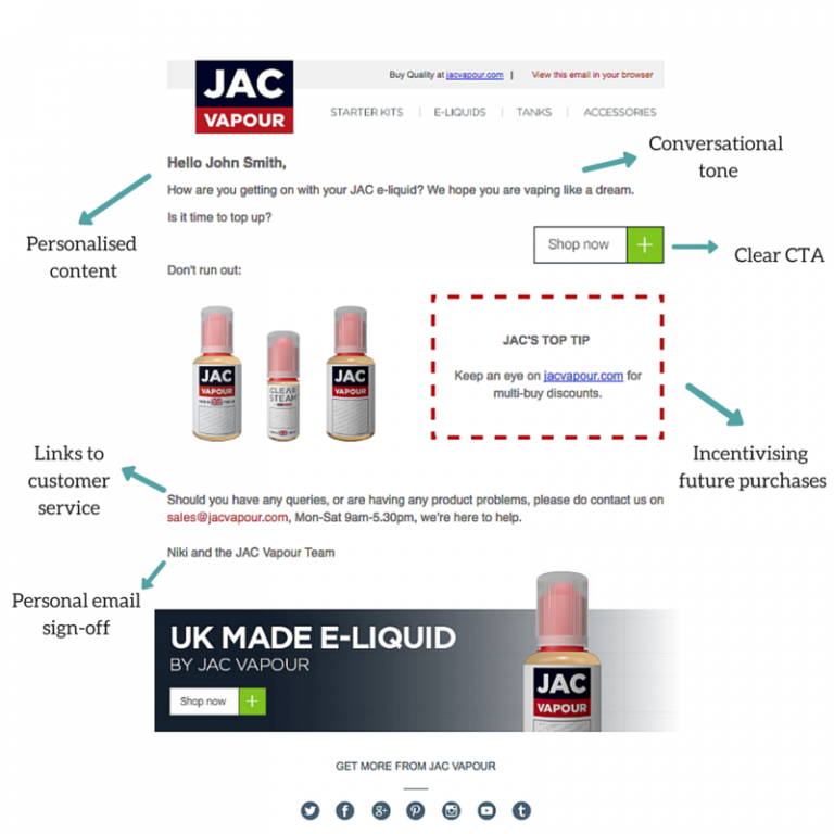 25+ Ecommerce Replenishment Email Templates and Examples - RetainIQ